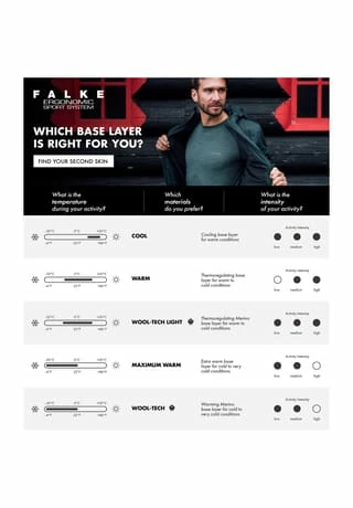 Funktionsunterhose Belüftung Damen FALKE Funktionsunterhose Belüftung Damen Capitain -Sloggi Shop unnamed file 1095