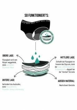 Nur Die Periodenunterwäsche Alles Geregelt Slip Stark Schwarz -Sloggi Shop unnamed file 1625